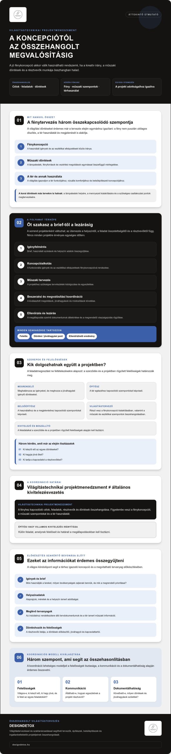 Projektmenedzsment a világítástechnikában: így lesz a koncepcióból működő rendszer