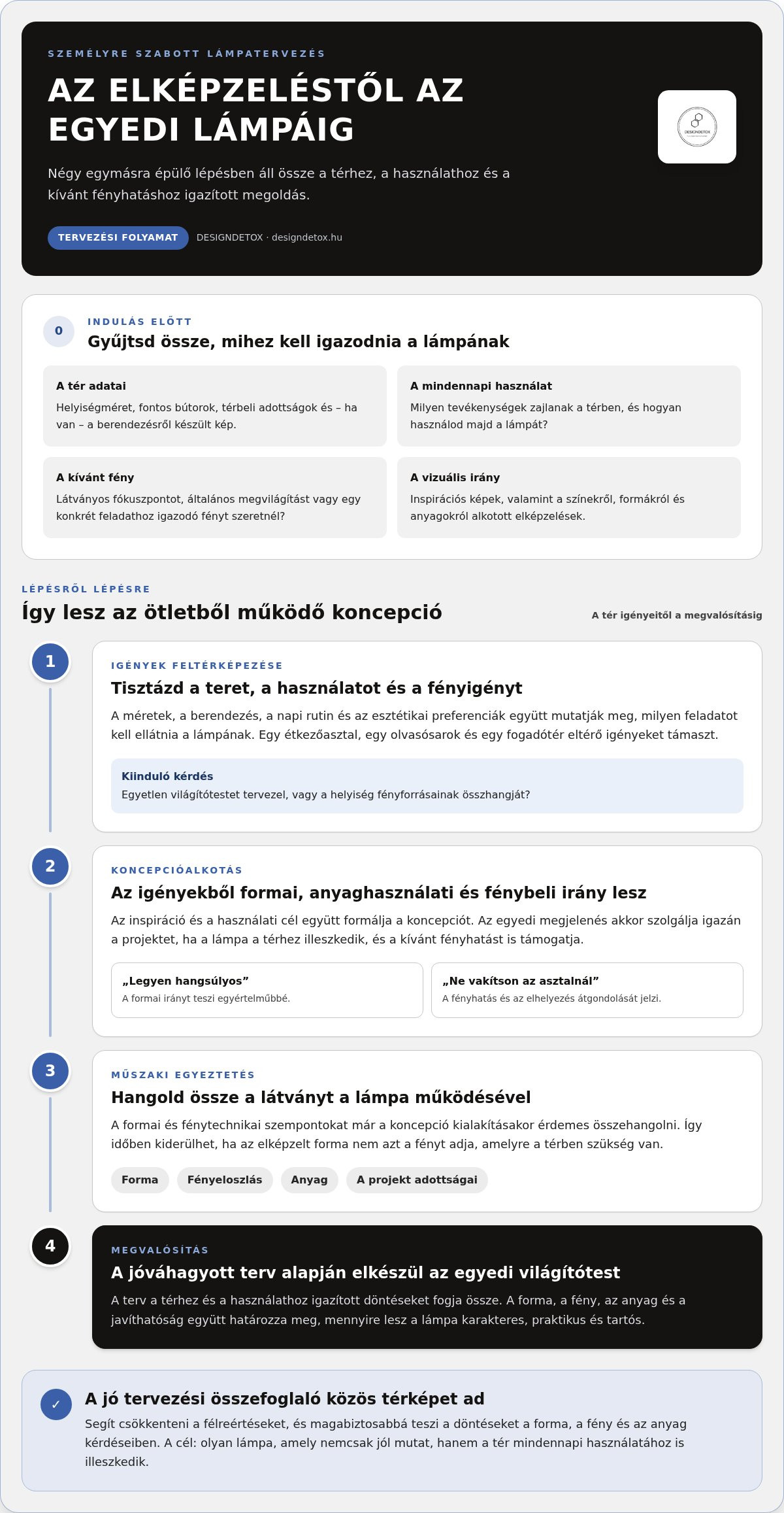 Személyre szabott lámpatervezés: fény, ami a te teredre születik