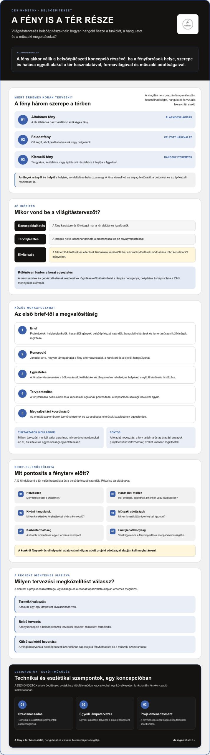 Világítástervezés belsőépítészeknek: a koncepciótól a megvalósításig