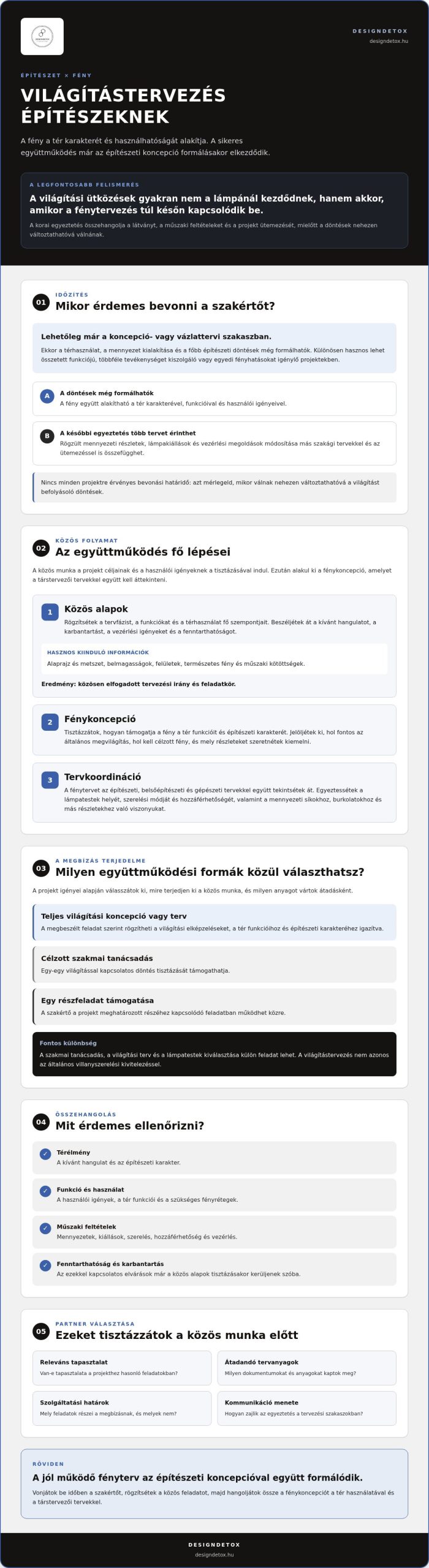 Világítástervezés építészeknek: hogyan válassz tervezési partnert?