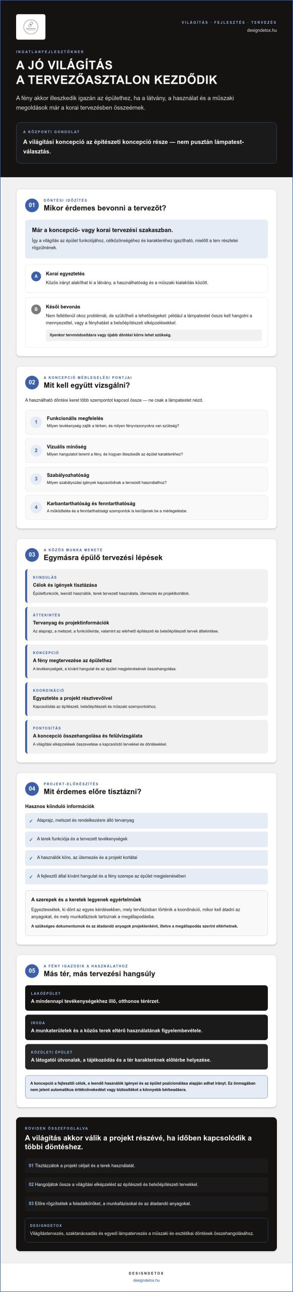 Világítástervezés ingatlanfejlesztőknek: értékteremtés már a tervezőasztalon