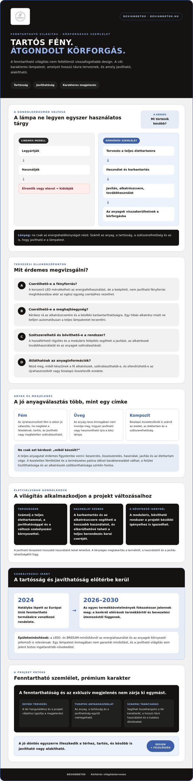 Világítástervezés teljes körforgásban: Fenntartható fények és tudatos esztétika 2026-ban