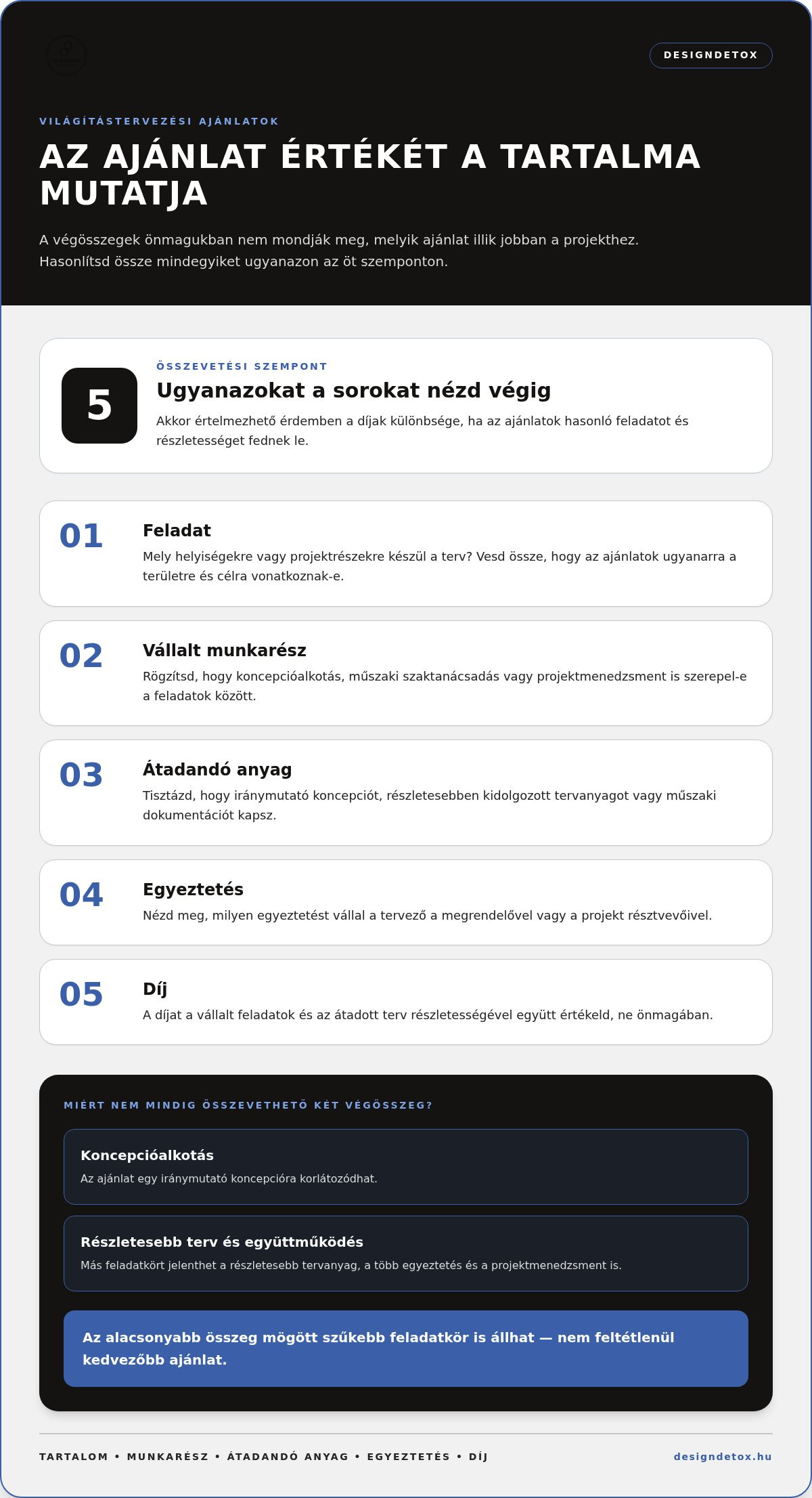 Világítástervezési díjak 2026-ban: mit kapsz a tervezési díjért?