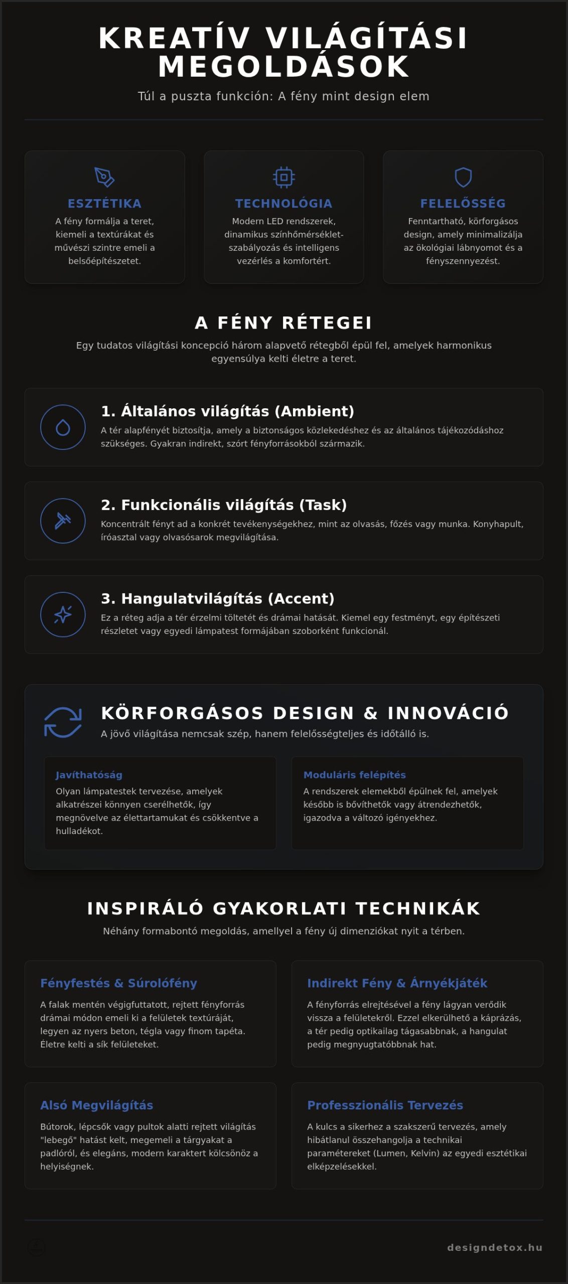 Kreatív világítási megoldások: Törd meg a sötétség unalmát tudatos designnal