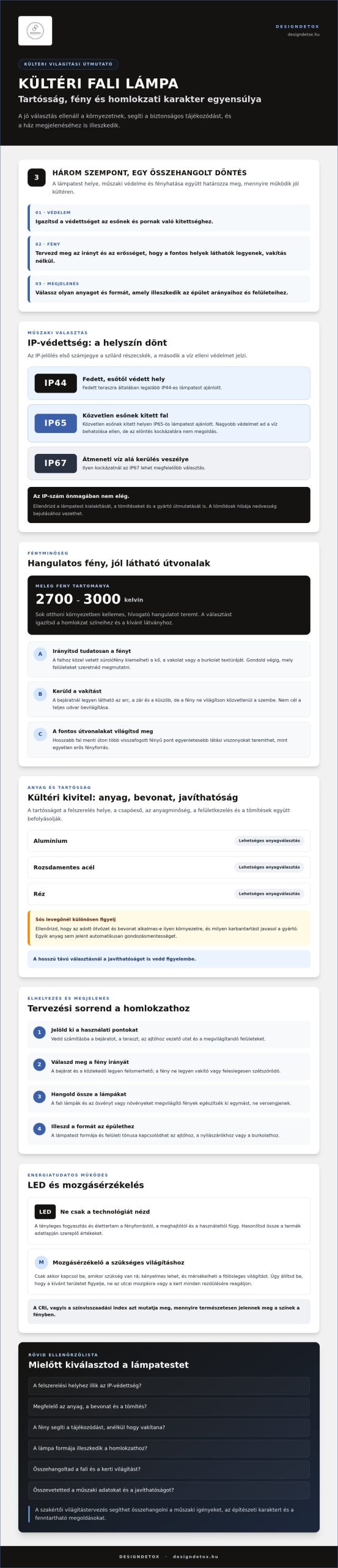 Kültéri fali lámpa útmutató: Stílus, biztonság és építészeti harmónia